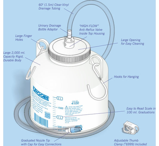 Urocare Urinary Drainage Bottle