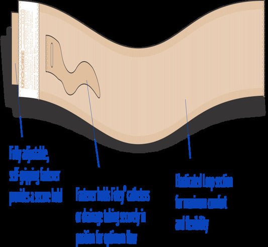 Sangle pour cathéter/tubulure Urocare